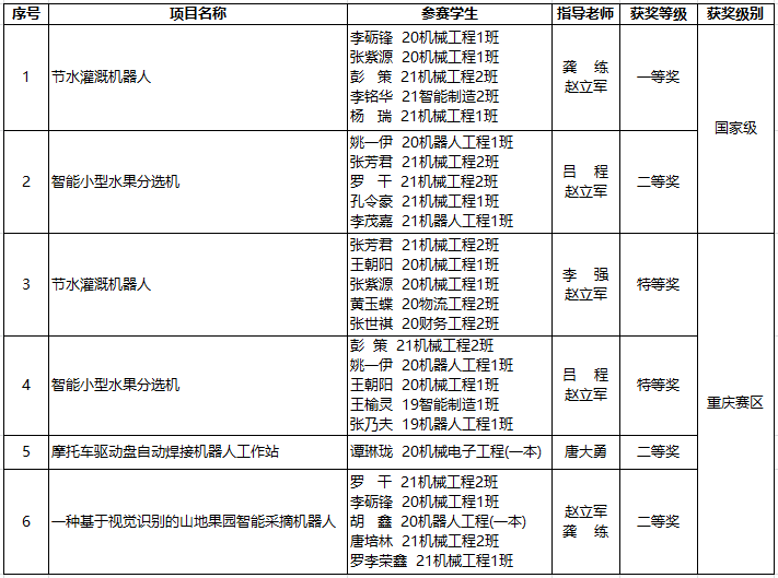 获奖名单.png