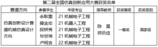 获奖名单.png