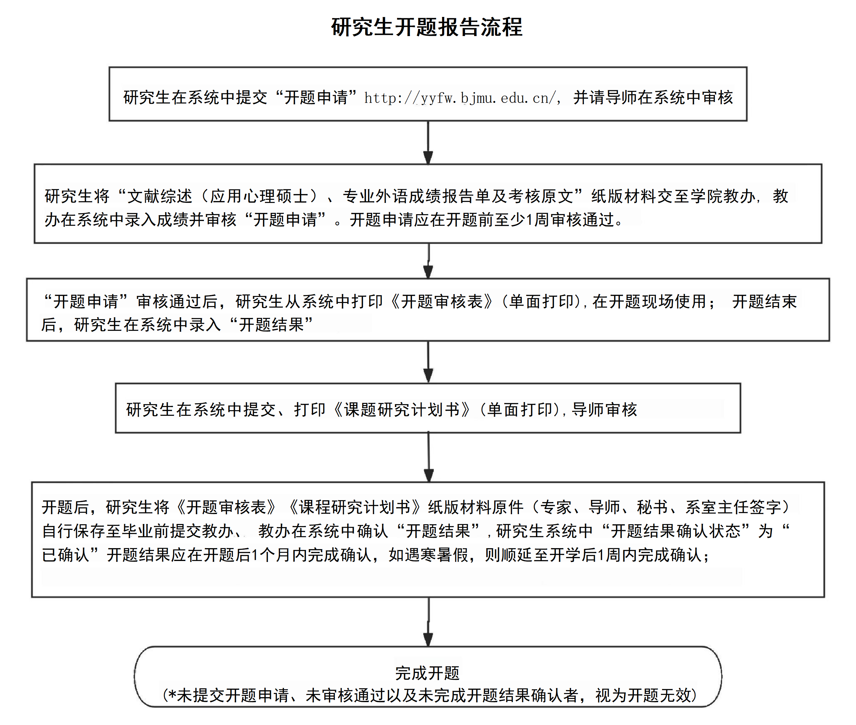 研究生开题流程_01.png